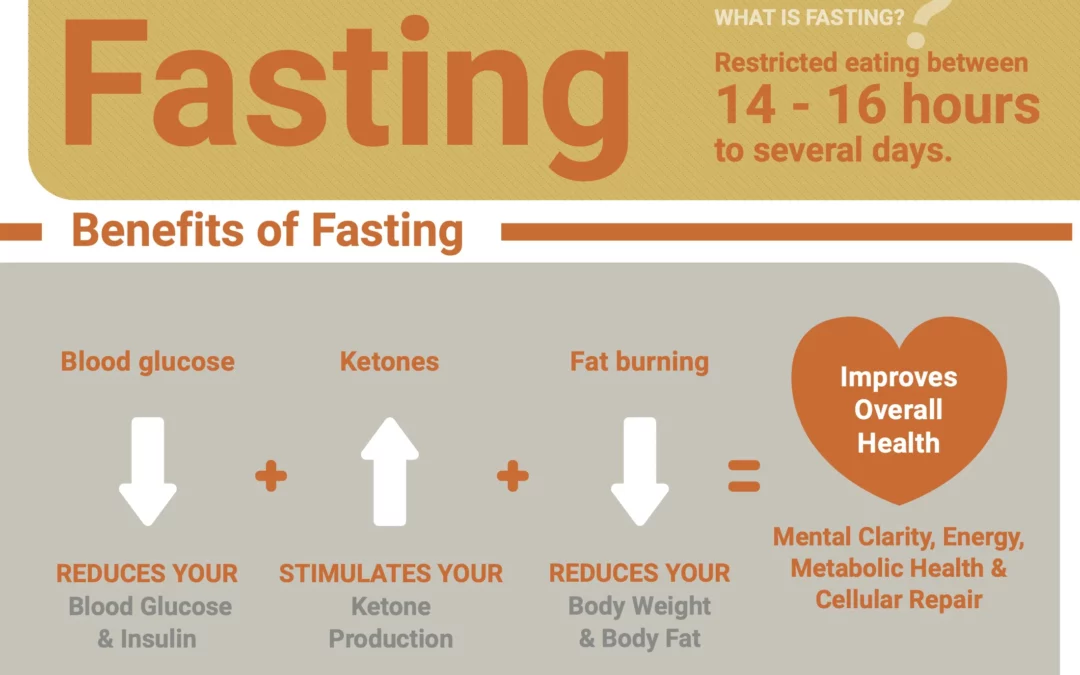 Power of Intermittent Fasting