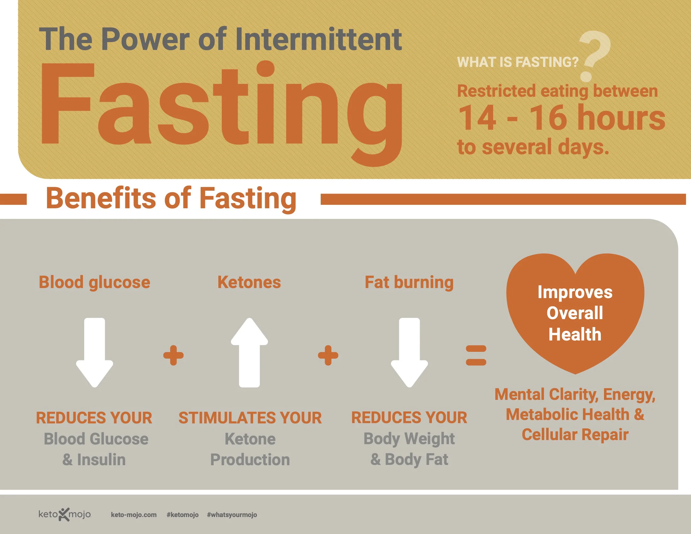 Power of Intermittent Fasting