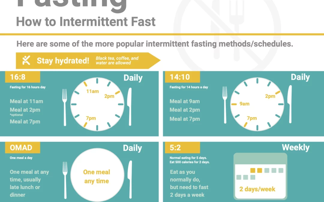 Intermittent Fasting