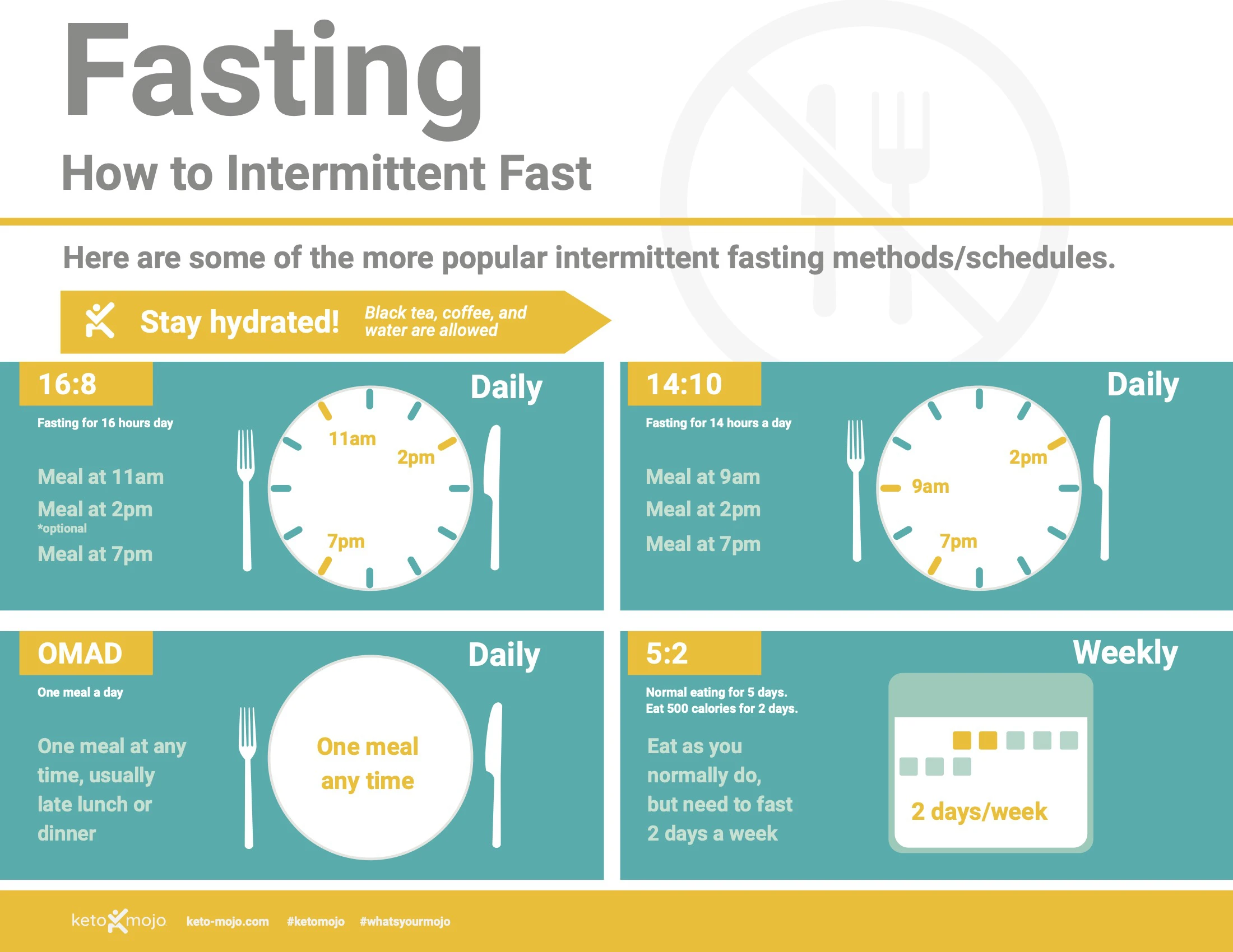 Intermittent Fasting