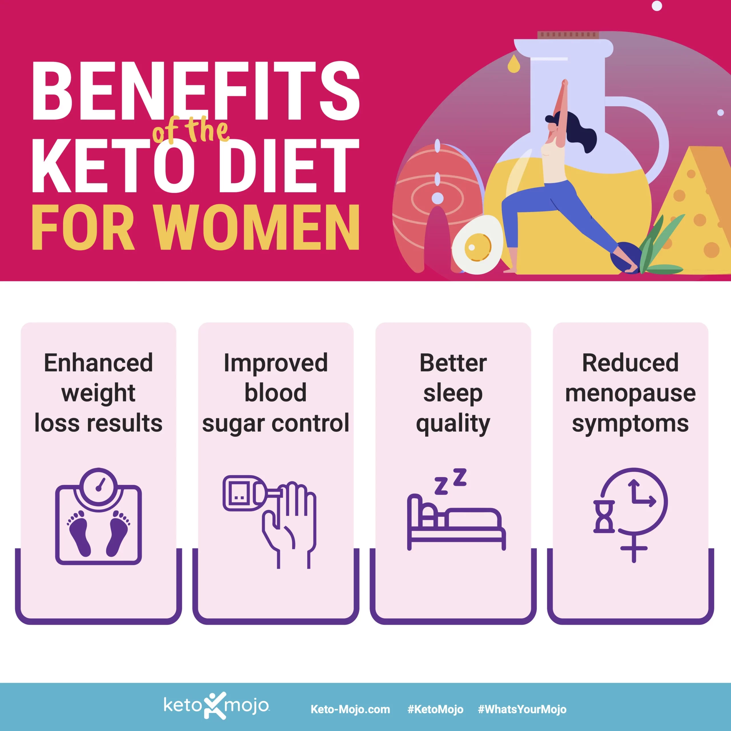 Keto Diet for Women