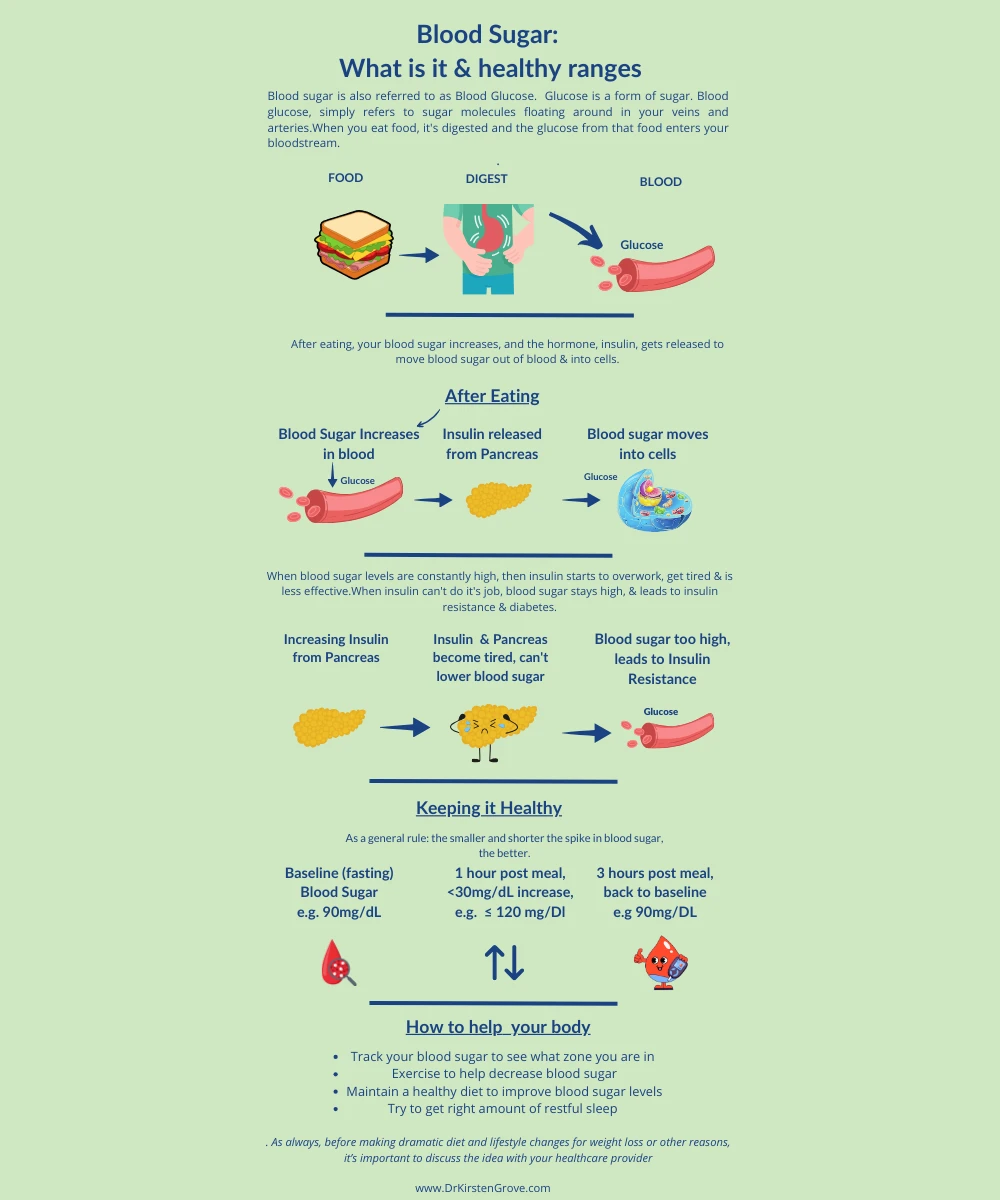 Healthy Ranges for Blood Sugar